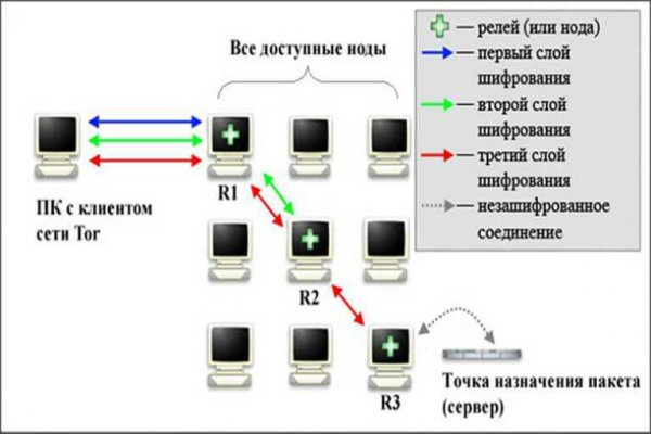 Кракен сайт закладок